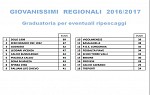 Giovanissimi regionali 2 di 2 Giovanissimi regionali 2 di 2